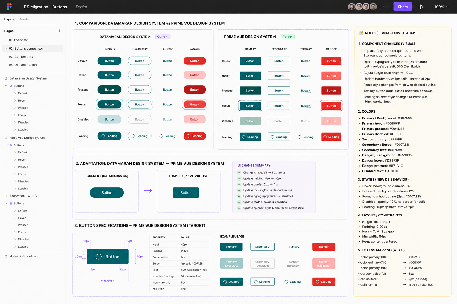 Illustrative Figma mapping of the Datamaran design system