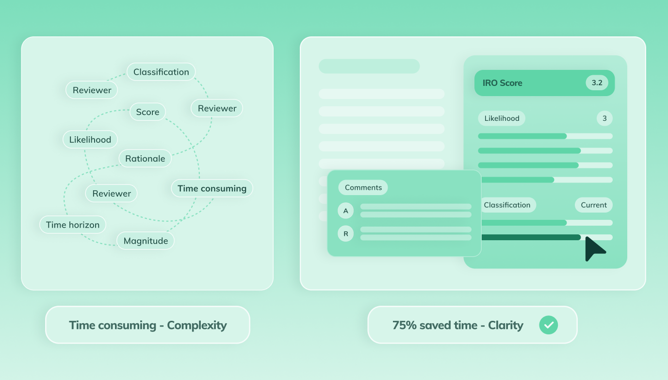 Comparison of reviewer assessments before and after the Multi-Reviewer hub