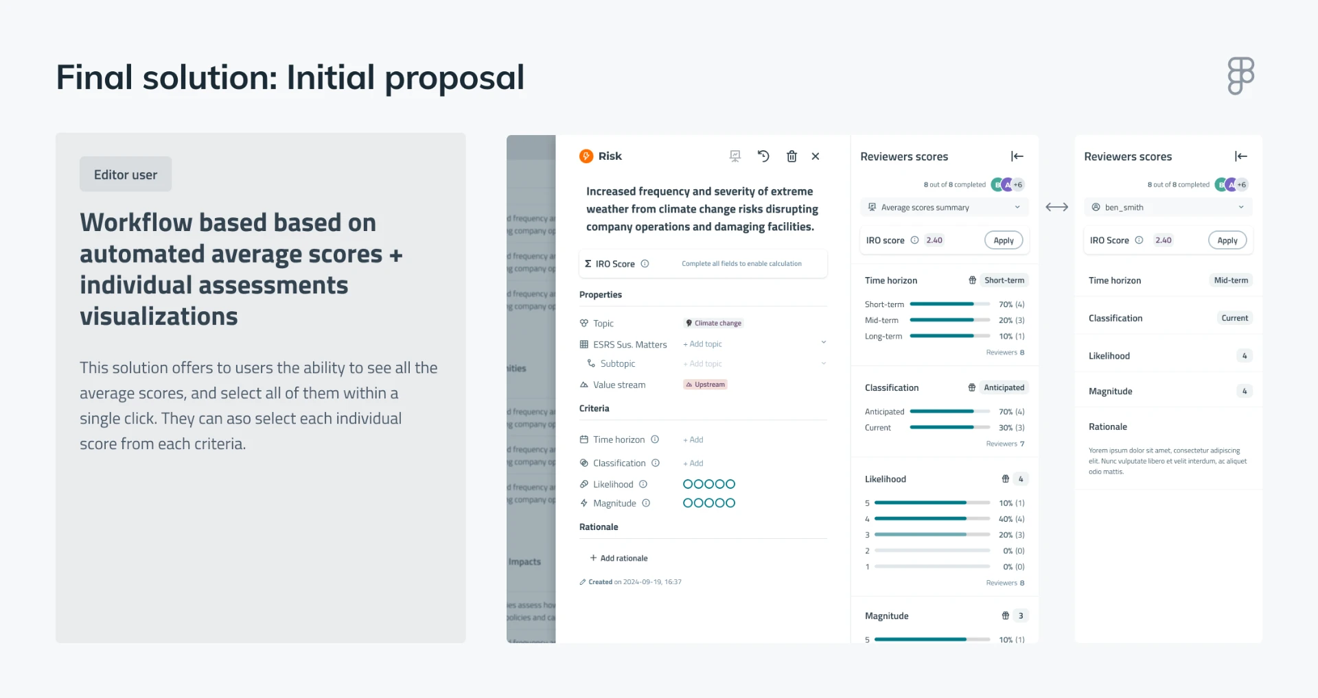 Final solution: initial proposal