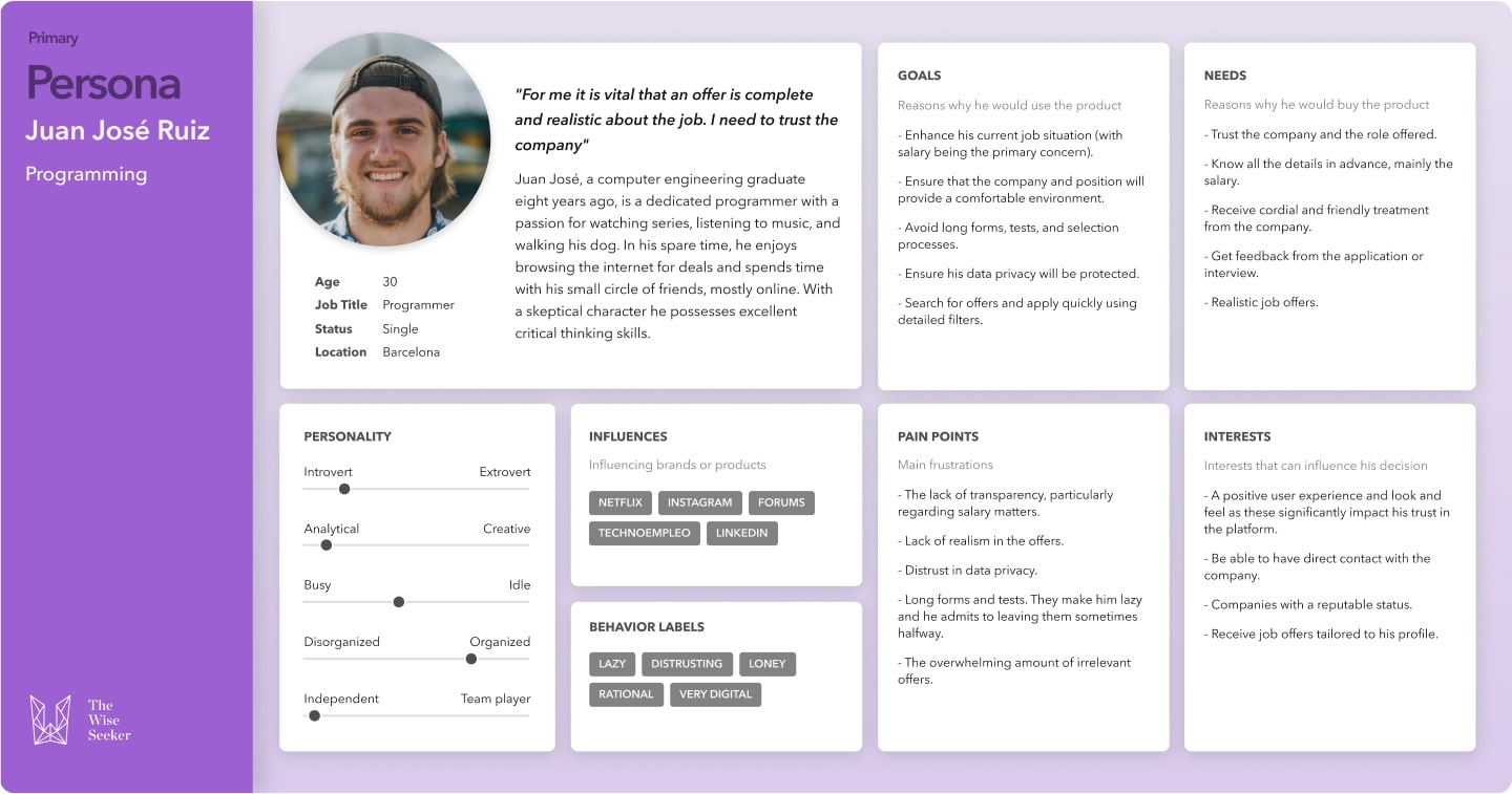 Primary user persona